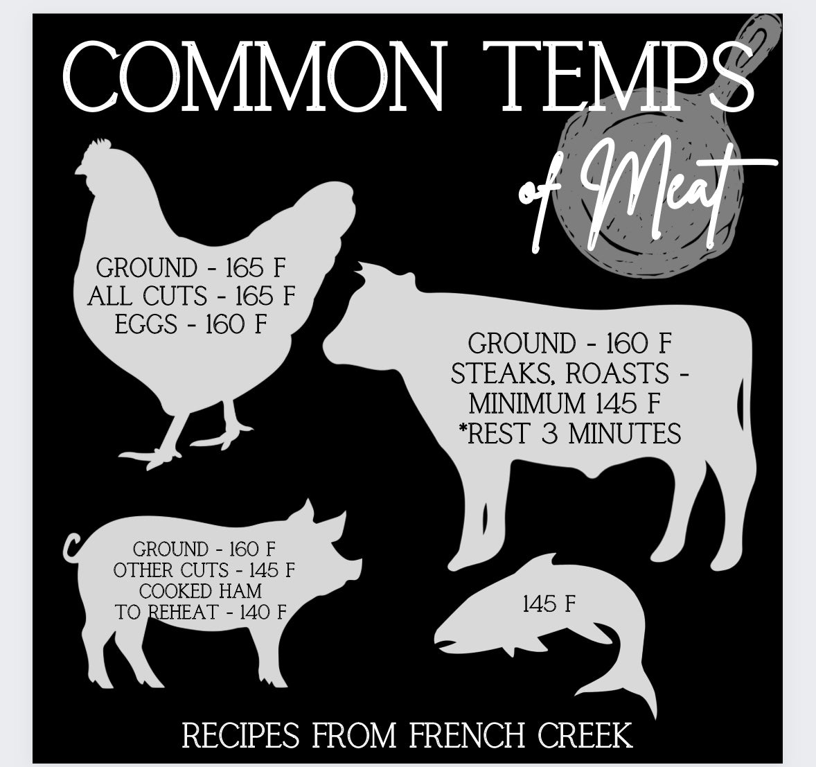 Common Meat Temps Magnet