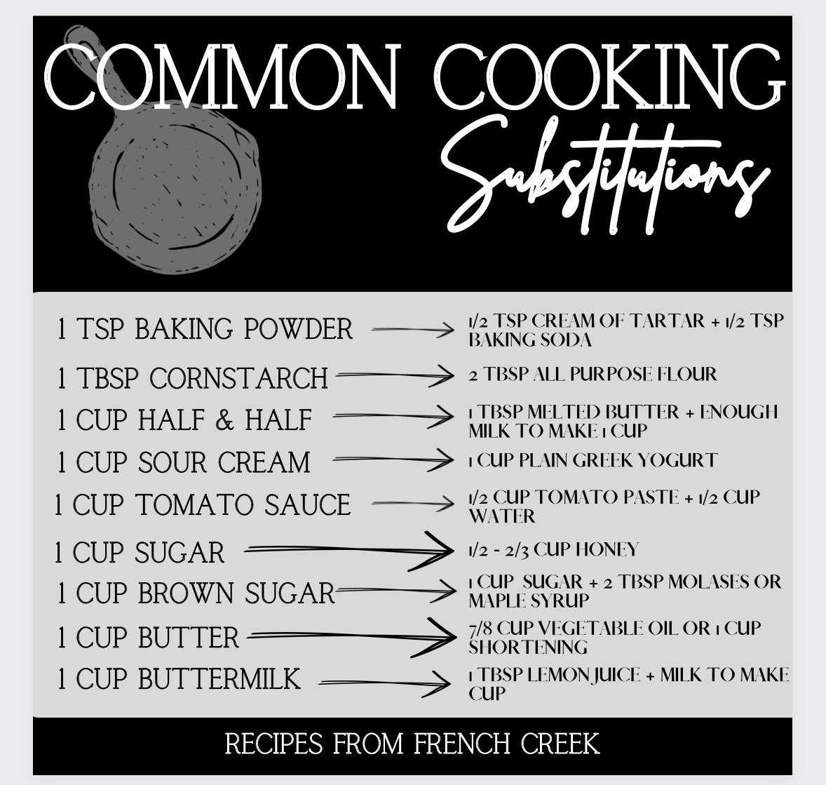 Cooking Substitutions Magnet